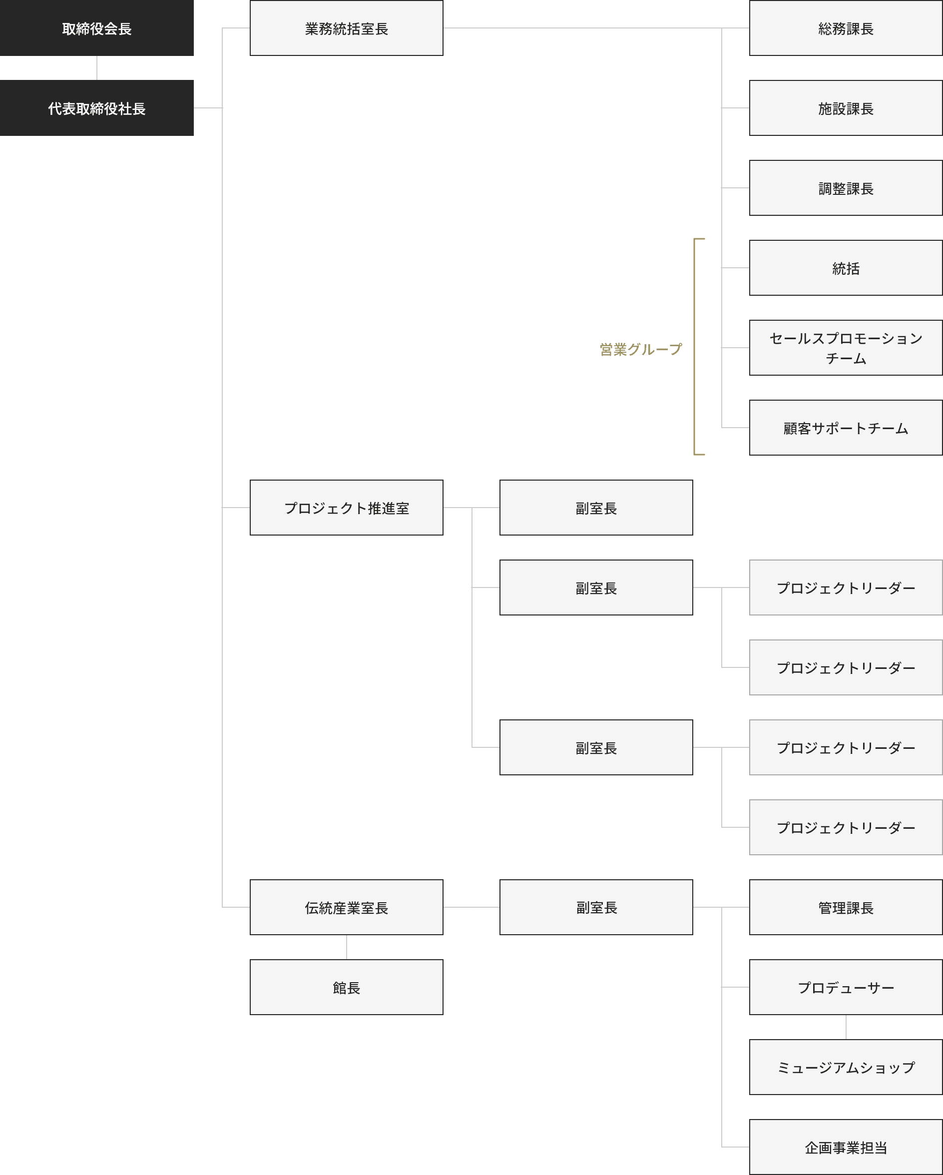 組織図